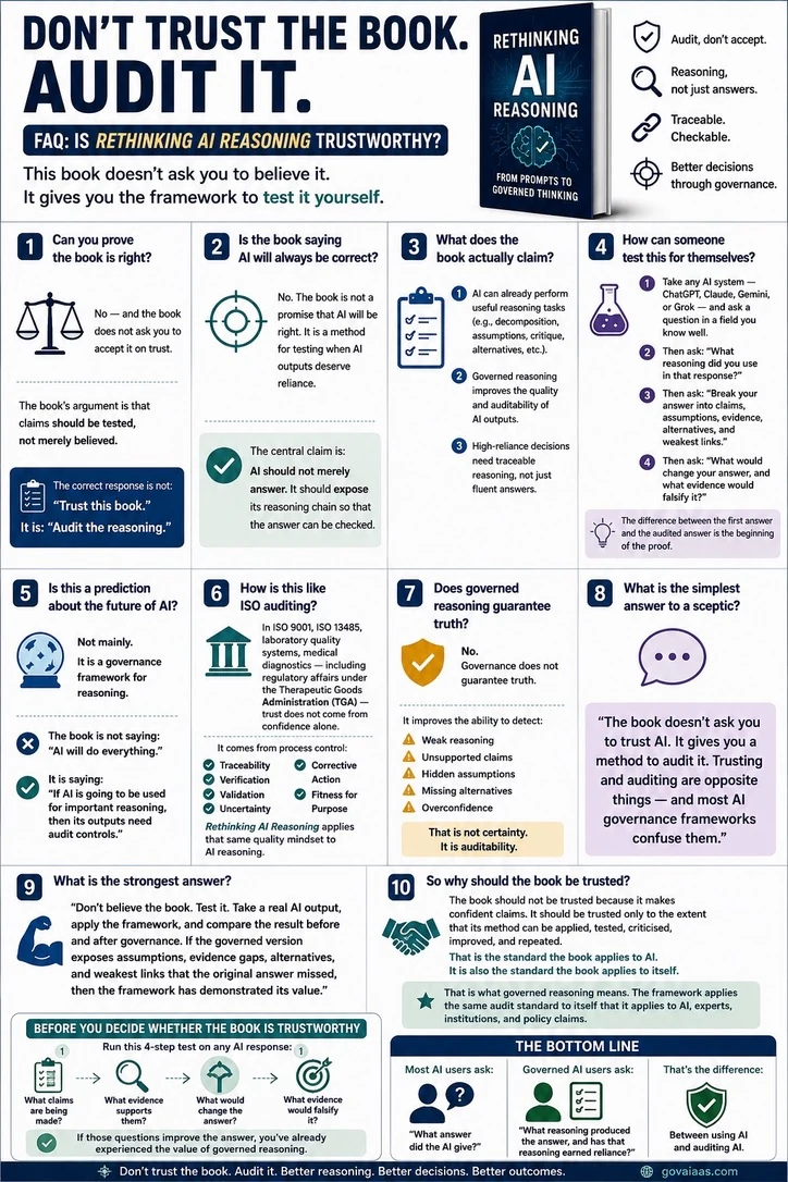 Do not trust the book, audit it infographic