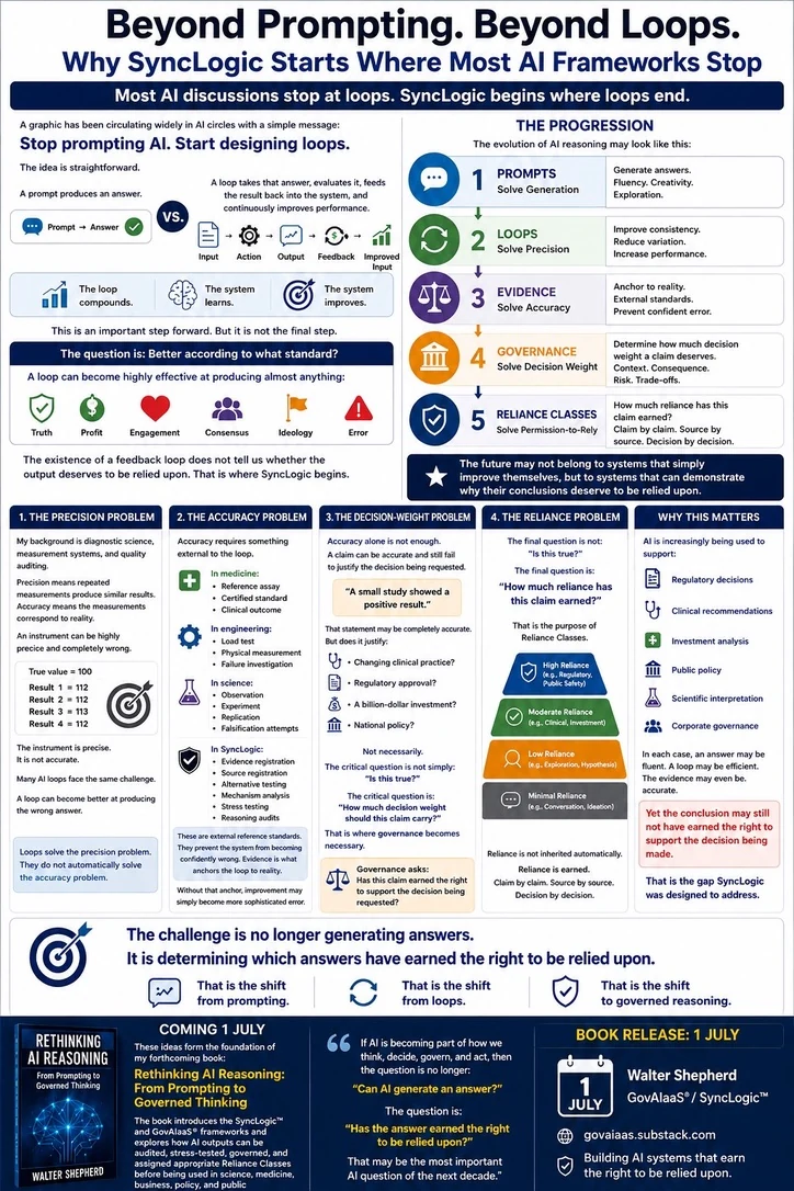 Beyond prompting and beyond loops infographic