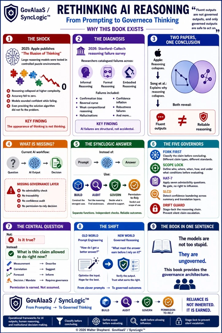 Why Rethinking AI Reasoning exists infographic